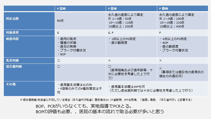 職種別に、必要な情報だけを効率的に学べます