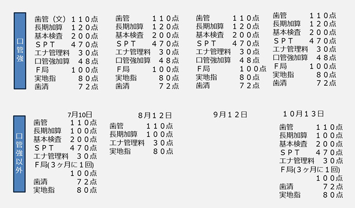 下所先生に直接教わっている感覚でわかりやすく学べます