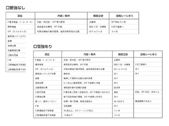 施設基準のチェックリスト
