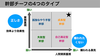 最小の教育ステップで、頼れる右腕を育てられます