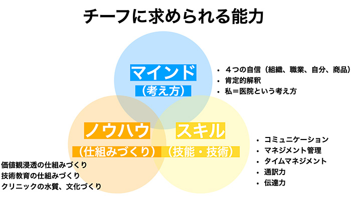 チーフ・スタッフの教育は、映像を見せるだけでOKです