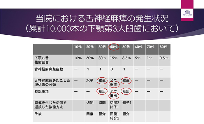 データを分析すると、「ひとつの傾向」が見えてきます