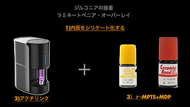 「今のジルコニアってそうなの？！」という驚きに溢れています