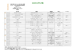 歯科衛生士ステップアップ計画表