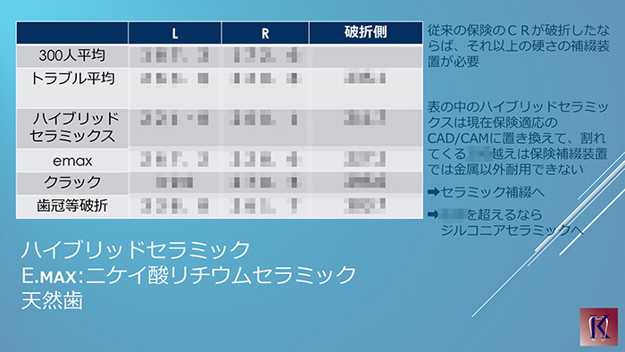 患者さんが本当に必要とする補綴材料をロジックで選べます