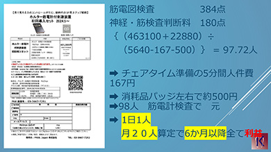 具体的な「投資回収シミュレーション」も提示します