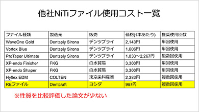 特定メーカーに縛られない判断軸が身につきます