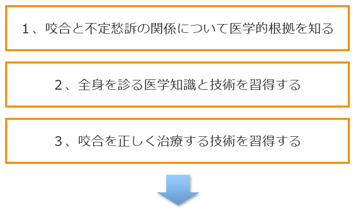 株式会社 医療情報研究所 | 咬合革命～丸山咬合医療のすすめ～