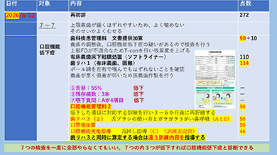 2026年6月の歯科診療報酬改定に「対応済み」です