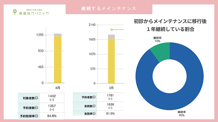 DHのスキルだけに依存しない、再現性の高い仕組みです