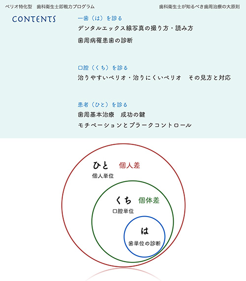 バランス良く学ぶことが、スキルアップの近道です