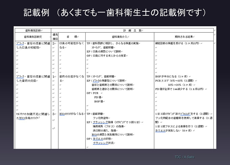 新人歯科衛生士でも、こんな治療計画を一人で立案できるようになります