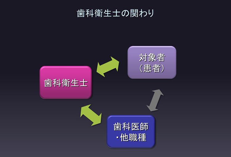 忙しい先生に代わって、齋藤先生が歯科衛生士教育をしてくれます