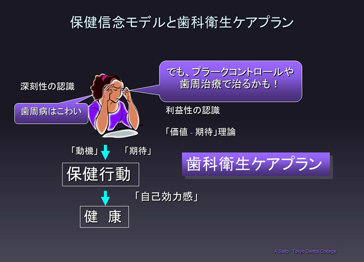 概念モデルの応用方法が分かると、科学的なケアができるようになります