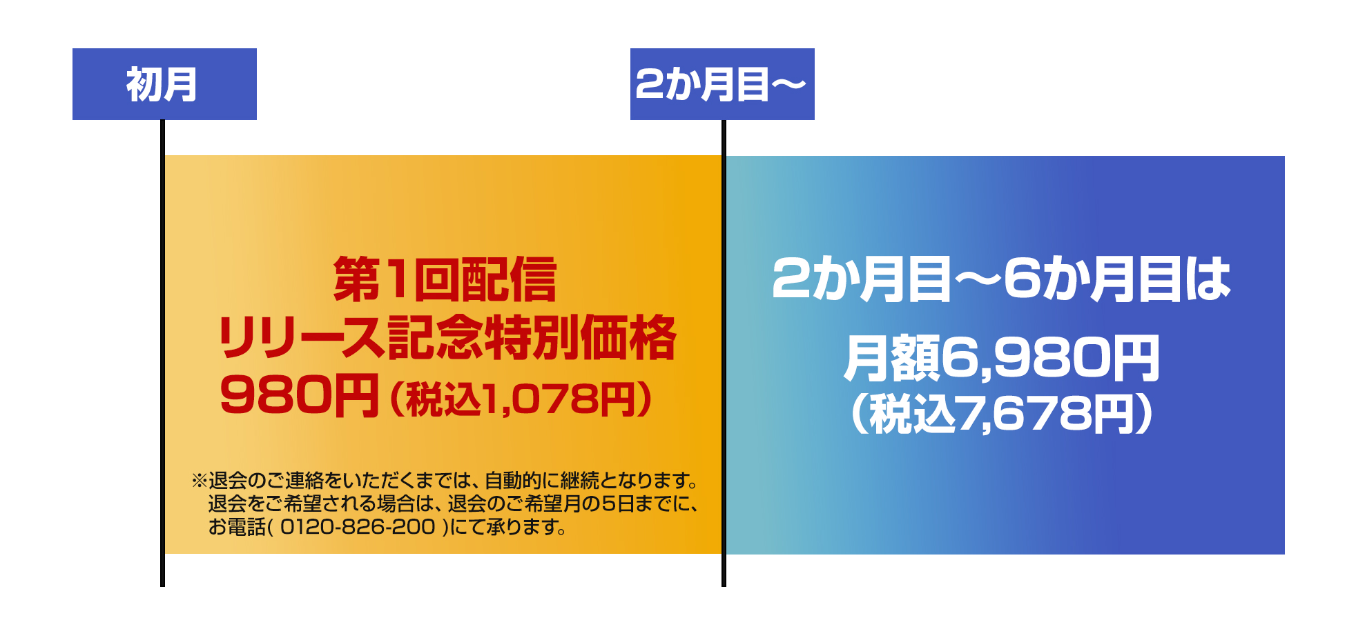 今すぐ「初月980円」で受講する（2か月目以降は6,980円）