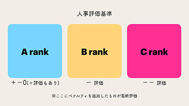 特典として「人事評価シート」もプレゼントします