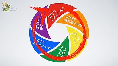 忙しい日々の診療の傍らでも、無理なく実行できます