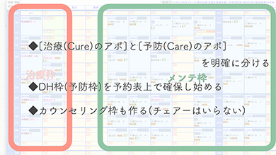 忙しい日々の診療の傍らでも、無理なく実行できます