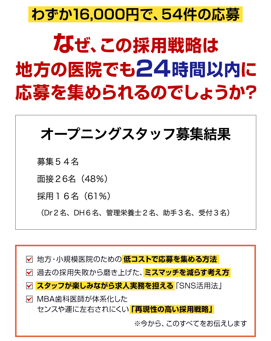 わずか16,000円で、54件の応募。なぜ、この採用戦略は地方の医院でも24時間以内に応募を集められるのでしょうか？