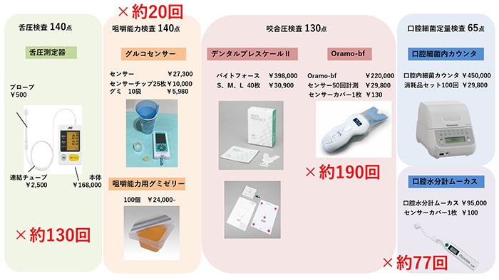 「使用回数の目安」も提示しますので、戦略的に導入できます
