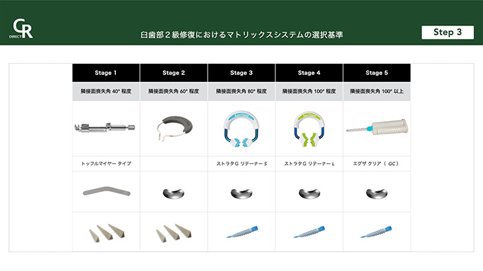器具ひとつで、難症例もぐっと取り組みやすくなります