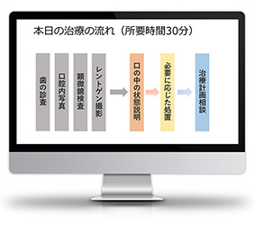 歯科衛生士用「保険算定マニュアル」