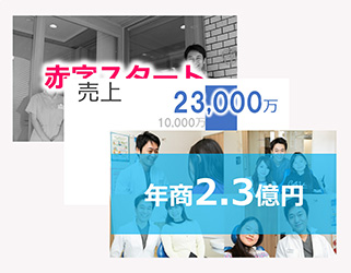 講義で使用したレジュメ